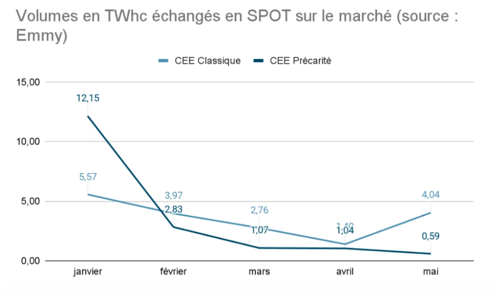 transactions cee emmy